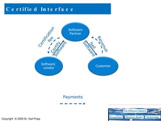 Certified Interface Sell  Software Payments Certify  Software Certification fee Revenue Customer Software  vendor Software Partner 