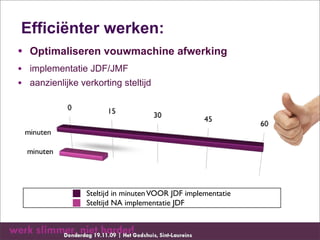 Efficiënter werken:
• Optimaliseren vouwmachine afwerking
• implementatie JDF/JMF
• aanzienlijke verkorting steltijd




                 Steltijd in minuten VOOR JDF implementatie
                 Steltijd NA implementatie JDF
 