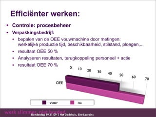 Efficiënter werken:
• Controle: procesbeheer
• Verpakkingsbedrijf:
  • bepalen van de OEE vouwmachine door metingen:
     werkelijke productie tijd, beschikbaarheid, stilstand, ploegen,...
  • resultaat OEE 50 %
  • Analyseren resultaten, terugkoppeling personeel + actie
  • resultaat OEE 70 %




                     voor           na
 