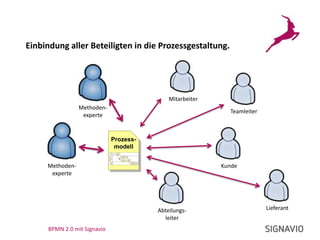 Informationsfluss?BPMN 2.0 mit Signavio