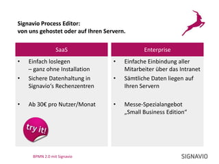 Ausführbarkeit für verschiedene TechnologienKonversationsdiagrammeBPMN 2.0 mit SignavioStrukturelle Gesamtübersicht