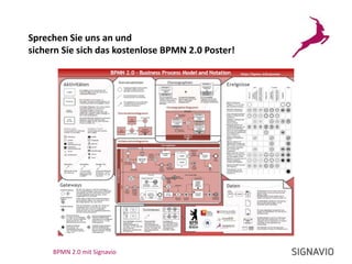 Hierarchische Modellierung der KommunikationChoreographiediagrammeBPMN 2.0 mit SignavioInteraktionsprotokoll