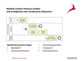 Ausgründung aus dem Hasso-Plattner-Institut in Potsdam