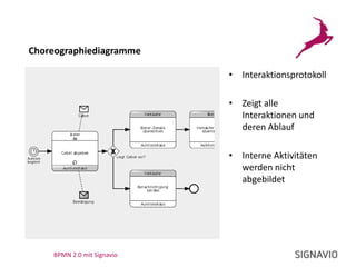 Modelle machen Prozesse sichtbar und ermöglichen eine strukturierte Diskussion.Modelle beantworten Fragen:Aktivitäten?