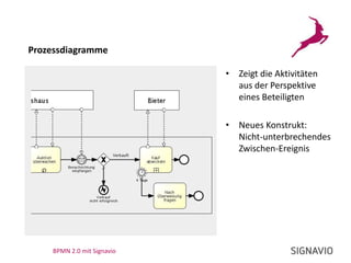 Verantwortlichkeiten?