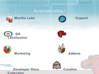Wie entsteht eine neue Firefox Version 