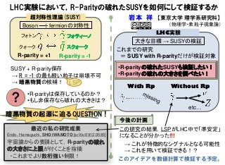 LHC実験において，R-Parityの破れたSUSYを如何にして検証するか
         超対称性理論(SUSY)                               岩本 祥 【東京大学 理学系研究科】
       Boson fermionの対称性                                        （物理学・素粒子現象論）
                                                              LHC実験
      フォトン                 フォティーノ
                                                      大きな目標 → SUSYの検証
     クォーク                  スクォーク
                                                 これまでの研究
    R-parity = +1       R-parity = -1             ＝ SUSY with R-parityだけが検証対象

 SUSY + R-parity保存                               •R-parityの破れたSUSYも検証したい！
 → R = -1 の最も軽い粒子は崩壊不可                           •R-parityの破れの大きさを調べたい！
 → 暗黒物質の候補！ LSP
                                                    With Rp     Without Rp
         •R-parityは保存しているのか？
  ?      •もし非保存なら破れの大きさは？
                                                                      etc…
暗黒物質の起源に迫るQUESTION！
                                                 今後の計画
           最近の私の研究成果                             この研究の結果，LSPがLHC中で「準安定」
Endo, Hamaguchi, SHO IWAMOTO [arXiv:0912.0585]   になることが分かった!!!
宇宙論からの要請として，R-parityの破れ                           → これが特徴的なシグナルとなる可能性
の大きさに上限が付くことを指摘                                   → これを用いて検証できる！？
 ・これまでより数桁強い制限！
                                                 このアイデアを数値計算で検証する予定。
 