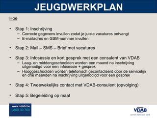JEUGDWERKPLAN Hoe Stap 1: Inschrijving Correcte gegevens invullen zodat je juiste vacatures ontvangt E-mailadres en GSM-nummer invullen Stap 2: Mail – SMS – Brief met vacatures Stap 3: Infosessie en kort gesprek met een consulent van VDAB Laag- en middengeschoolden worden een maand na inschrijving uitgenodigd voor een infosessie + gesprek Hooggeschoolden worden telefonisch gecontacteerd door de servicelijn en drie maanden na inschrijving uitgenodigd voor een gesprek  Stap 4: Tweewekelijks contact met VDAB-consulent (opvolging) Stap 5: Begeleiding op maat 