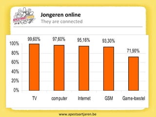 Jongeren online They are connected www.apestaartjaren.be 