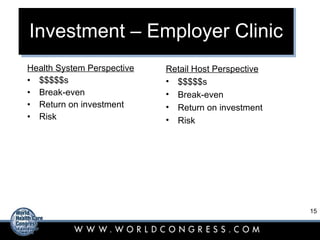 Investment – Employer Clinic Health System Perspective $$$$$s Break-even Return on investment Risk Retail Host Perspective $$$$$s Break-even Return on investment Risk 