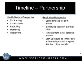 Timeline – Partnership Health System Perspective Contracting Construction Recruiting Marketing Operations Retail Host Perspective Same timeline for both parties Identifying space in store for clinic Time up front to vet potential partner Start up would be longer due to internal approval – higher risk than other models 