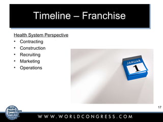 Timeline – Franchise Health System Perspective Contracting Construction Recruiting Marketing Operations 