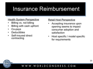 Insurance Reimbursement Health System Perspective Billing vs. not billing Billing with cash upfront Co-pays Deductibles Self-insured direct contracting Retail Host Perspective Accepting insurance upon opening seems to impact consumer adoption and satisfaction Host specific / model specific for requirements 