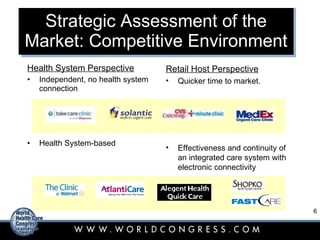 Strategic Assessment of the Market: Competitive Environment Health System Perspective Independent, no health system connection Health System-based Retail Host Perspective Quicker time to market. Effectiveness and continuity of an integrated care system with electronic connectivity 