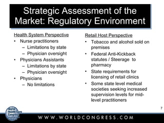 Strategic Assessment of the Market: Regulatory Environment Health System Perspective Nurse practitioners Limitations by state Physician oversight Physicians Assistants Limitations by state Physician oversight Physicians No limitations Retail Host Perspective Tobacco and alcohol sold on premises Federal Anti-Kickback statutes / Steerage  to pharmacy State requirements for licensing of retail clinics Some state level medical societies seeking increased supervision levels for mid-level practitioners 
