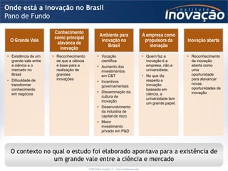 Onde está a inovação no Brasil
Pano de Fundo

                       Conhecimento
                                        ...