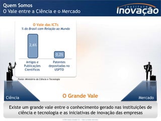 Quem Somos
O Vale entre a Ciência e o Mercado

                     O Vale das ICTs
           % do Brasil com Relação ao ...