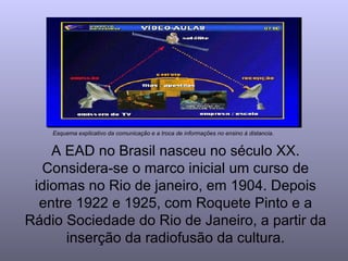 Esquema explicativo da comunicação e a troca de informações no ensino à distancia. A EAD no Brasil nasceu no século XX. Considera-se o marco inicial um curso de idiomas no Rio de janeiro, em 1904. Depois entre 1922 e 1925, com Roquete Pinto e a Rádio Sociedade do Rio de Janeiro, a partir da inserção da radiofusão da cultura. 