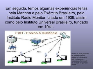 Em seguida, temos algumas experiências feitas pela Marinha e pelo Exército Brasileiro, pelo Instituto Rádio Monitor, criado em 1939, assim como pelo Instituto Universal Brasileiro, fundado em 1941.  Dentro da atual proposta de comunicação via satélite, o esquema ao lado indica como é realizada a distribuição do sinal até chegar aos alunos. 