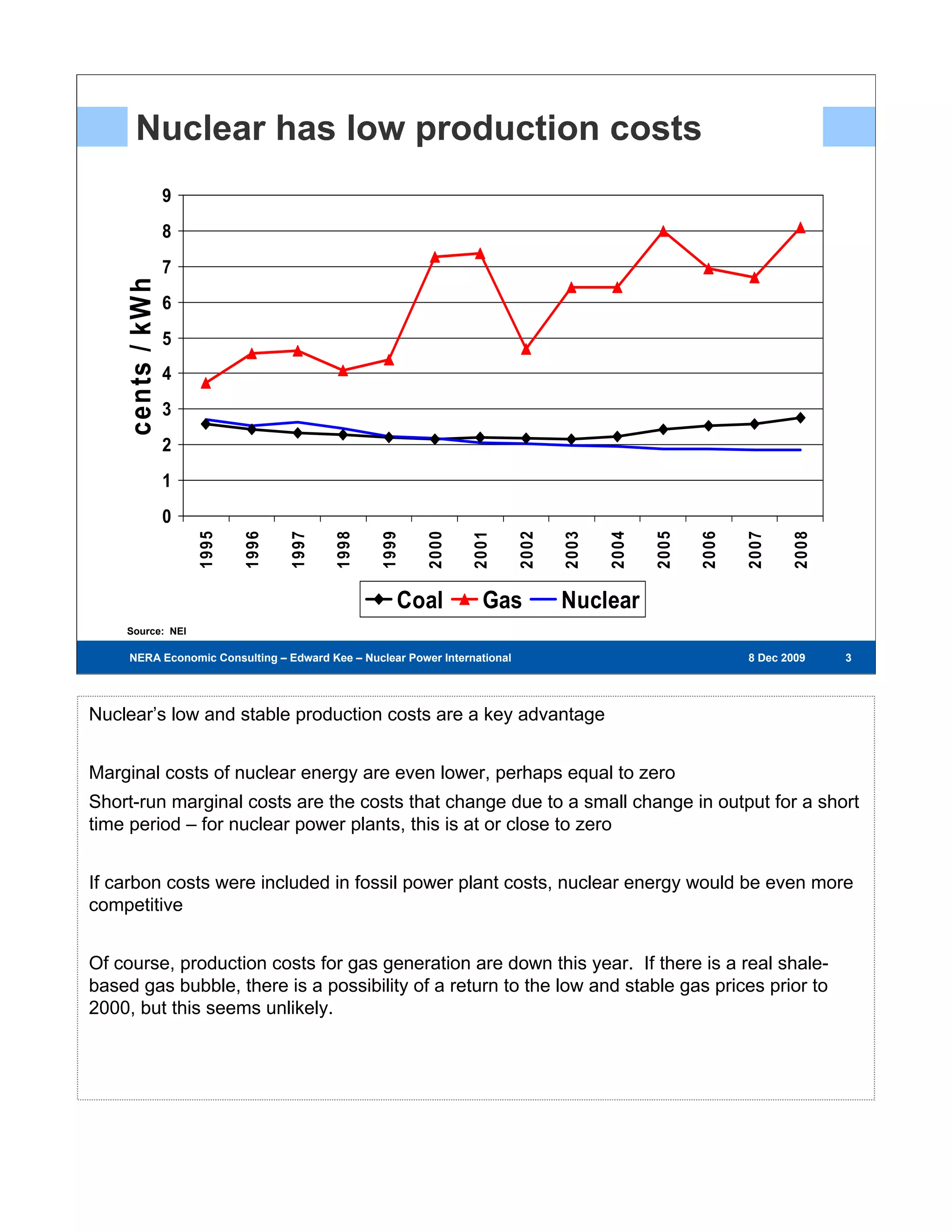 Nuclear has low production costs
                    9
                    8
                    7
     cents / kW h




                    6
                    5
                    4
                    3
                    2
                    1
                    0
                        1995

                               1996

                                      1997

                                             1998

                                                    1999

                                                           2000

                                                                  2001

                                                                          2002

                                                                                  2003

                                                                                         2004

                                                                                                2005

                                                                                                       2006

                                                                                                              2007

                                                                                                                      2008
                                                       Coal         Gas          Nuclear
    Source: NEI

     NERA Economic Consulting – Edward Kee – Nuclear Power International – 8 Dec 2009                         8 Dec 2009     333




Nuclear’s low and stable production costs are a key advantage


Marginal costs of nuclear energy are even lower, perhaps equal to zero
Short-run marginal costs are the costs that change due to a small change in output for a short
time period – for nuclear power plants, this is at or close to zero


If carbon costs were included in fossil power plant costs, nuclear energy would be even more
competitive


Of course, production costs for gas generation are down this year. If there is a real shale-
based gas bubble, there is a possibility of a return to the low and stable gas prices prior to
2000, but this seems unlikely.
 