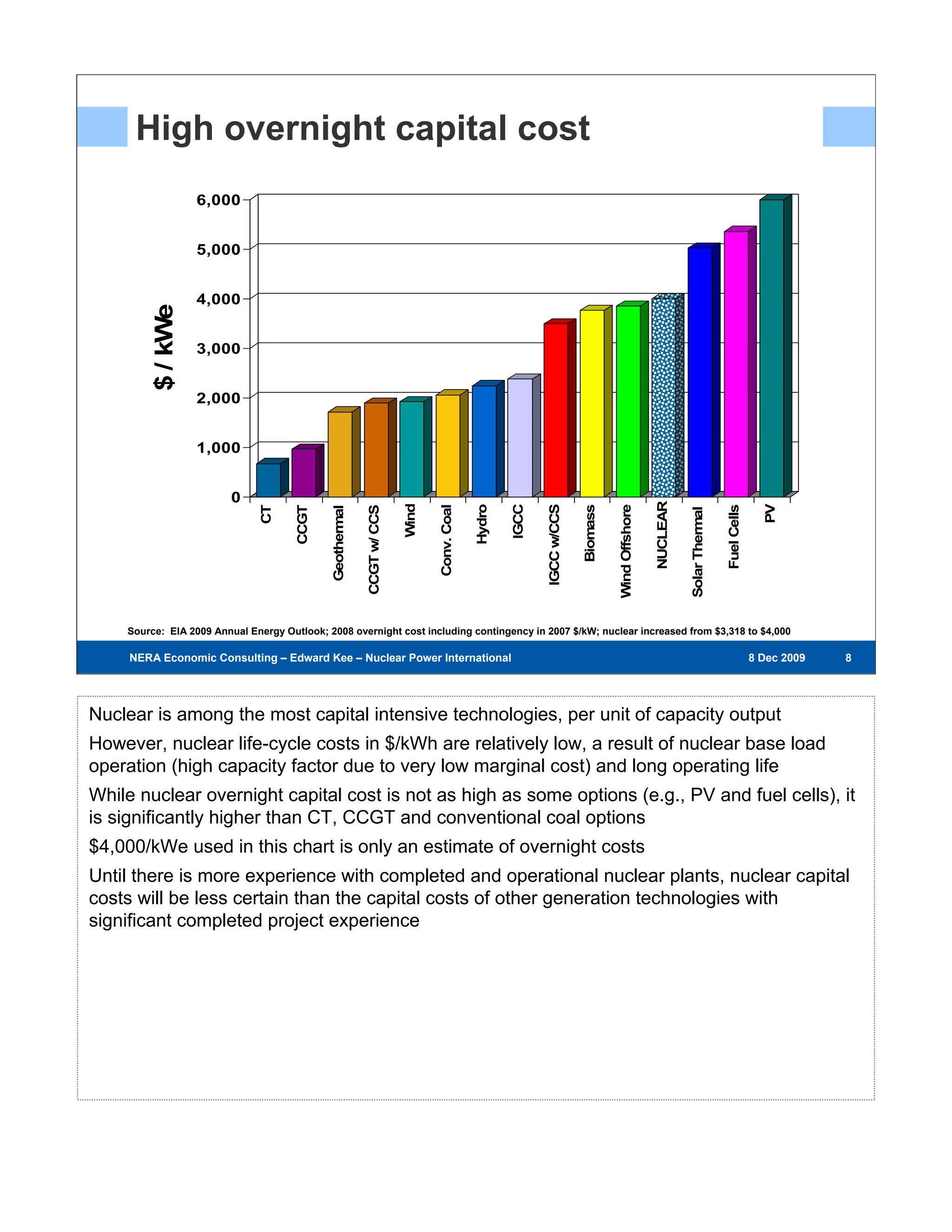 High overnight capital cost
                   6,000


                   5,000


                   4,000
         $ / kWe




                   3,000


                   2,000


                   1,000


                         0




                                                                                                                                                  NUCLEAR
                                                                        Wind




                                                                                                    IGCC

                                                                                                           IGCC w/CCS




                                                                                                                                                                                           PV
                                                                                            Hydro




                                                                                                                                  Wind Offshore
                                                                                                                        Biomass




                                                                                                                                                                            Fuel Cells
                                                                               Conv. Coal
                                                          CCGT w/ CCS
                               CT

                                      CCGT

                                             Geothermal




                                                                                                                                                            Solar Thermal
    Source: EIA 2009 Annual Energy Outlook; 2008 overnight cost including contingency in 2007 $/kW; nuclear increased from $3,318 to $4,000

     NERA Economic Consulting – Edward Kee – Nuclear Power International – 8 Dec 2009                                                                                                    8 Dec 2009   888




Nuclear is among the most capital intensive technologies, per unit of capacity output
However, nuclear life-cycle costs in $/kWh are relatively low, a result of nuclear base load
operation (high capacity factor due to very low marginal cost) and long operating life
While nuclear overnight capital cost is not as high as some options (e.g., PV and fuel cells), it
is significantly higher than CT, CCGT and conventional coal options
$4,000/kWe used in this chart is only an estimate of overnight costs
Until there is more experience with completed and operational nuclear plants, nuclear capital
costs will be less certain than the capital costs of other generation technologies with
significant completed project experience
 