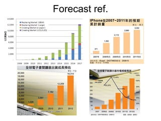 Forecast ref. 