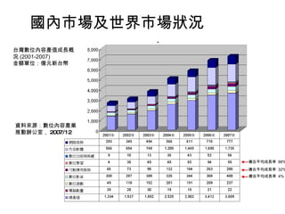ЈЈr ̨λݮaֵLśr (2001-2007) ~λ|Ԫ̨   YρԴλݮaIƄkң 2007/12  }ƽL  88% }ƽL  32% }ƽL  4% 
