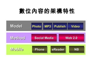λݵļܘ Photo Social Media Web 2.0 Phone eReader NB MP3 Publish Video Model Method Mobile 