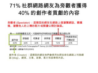 71% ȺW·Wў^߫@ 40% ĄؕIă ^ (Spectator) @͵ľWھW·σHg[WI Vg[˵ςӰƬx_ӑՓ^   (Creator) @͵ľWʹȺgھW·ϿǾWI (blog) W퓡¡¡ӰƬȃݡ   