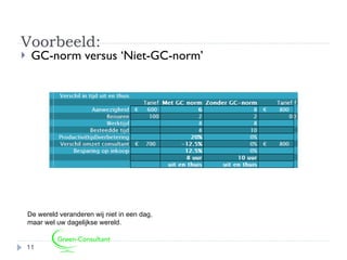 Voorbeeld:  GC-norm versus ‘Niet-GC-norm’  De wereld veranderen wij niet in een dag, maar wel uw dagelijkse wereld. 