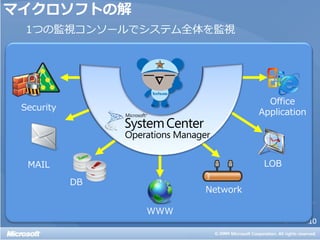 マイクロソフトの解
  1つの監視コンソールでシステム全体を監視




                                   Office
 Security
                                 Application




  MAIL                            LOB

            DB
                       Network

                 WWW
                                               10
 