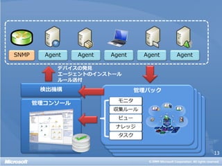デバイスの発見
エージェントのインストール
ルール送付




                13
 