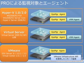 PROによる監視対象とエージェント




             VMware Infrastructure API
              を使用したリモート監視                27
 