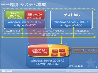 デモ環境 システム構成

                                                   ゲスト無し
   192.168.10.20   192.168.10.21




 192.168.10.12         フェールオーバークラスター                     192.168.10.13
                                   192.168.10.50



                                       CSV




                                                    192.168.10.11
                                                                         4
 