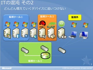 ITの混沌 その2
どんどん増えていくデバイスに追いつけない




                       7
 