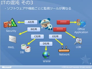 ITの混沌 その3
・ソフトウェアや機能ごとに監視ツールが異なる



                 A社用


                  B社用                                Office
 Security
                                                   Application
                       C社用         E社用


                             D社用
  MAIL                                              LOB

            DB
                                         Network

                             WWW
                                                                 9
 