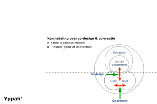Kennisdeling over co-design & co-creatie
¤ Value creators/network
¤ ‘Hosted’ point of interaction
                                      Company


                                       Design
                                     department


                         Co-design

                                     User    User




                                      Co-creation
 