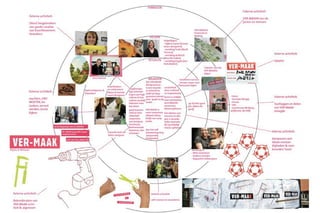 Workshop 4: Social Design