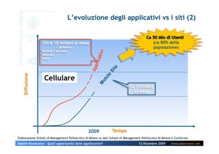 (ca 80% della
                                                                                             popolazione)




                                                2009
Elaborazione School of Management Politecnico di Milano su dati School of Management Politecnico di Milano e ComScore
Mobile Revolution – Quali opportunità dalle applicazioni?                          12 Dicembre 2009      www.osservatori.net
 