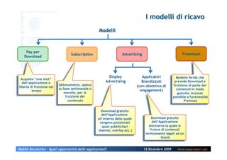 Pay per
                                  Subscription                     Advertising                            Freemium
   Download




                                                          Display               Applicativi           Modello ibrido che
  Acquisto “one shot”
  dell’applicazione e                                   Advertising             Brandizzati          prevede Download e
                           Abbonamento, spesso                               (con obiettivo di      fruizione di parte dei
libertà di fruizione nel
                           su base settimanale o                                                      contenuti in modo
         tempo                                                                 engagement)
                              mensile, per la                                                          gratuito. Accesso
                               fruizione dei                                                        possibile a funzionalità
                                 contenuto                                                                  Premium


                                                     Download gratuito
                                                      dell’Applicazione
                                                   all’interno della quale             Download gratuito
                                                    vengono posizionati                dell’Applicazione
                                                      spazi pubblicitari             attraverso la quale si
                                                   (banner, overlay ecc.)             fruisce di contenuti
                                                                                  strettamente legati ad un
                                                                                              brand


Mobile Revolution – Quali opportunità dalle applicazioni?                        12 Dicembre 2009      www.osservatori.net
 