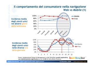 Fonte: rielaborazione School of Management su dati ShinyStat (analisi esplorativa,
                non statisticamente significativa su ca 10.000 siti del settore Turismo)
Mobile Revolution – Quali opportunità dalle applicazioni?                          12 Dicembre 2009   www.osservatori.net
 