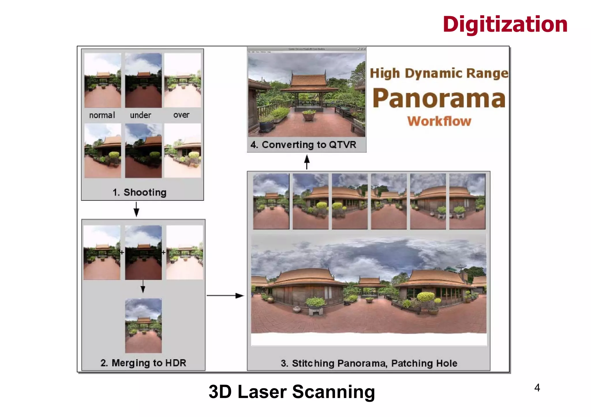 Digitization




                            4
3D Laser Scanning
 