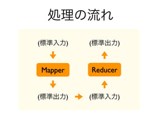 (            )   (             )



    Mapper           Reducer


(            )   (             )
 