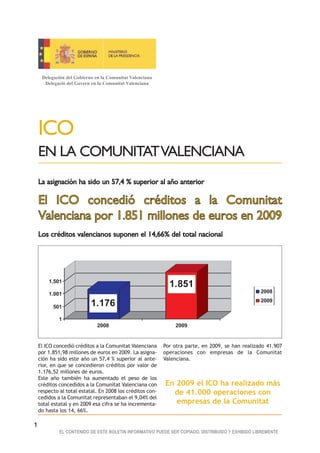 Delegación del Gobierno en la Comunitat Valenciana
      Delegació del Govern en la Comunitat Valenciana




    ICO
    EN LA COMUNITAT VALENCIANA
    La asignación ha sido un 57,4 % superior al año anterior
    El ICO concedió créditos a la Comunitat
    Valenciana por 1.851 millones de euros en 2009
    Los créditos valencianos suponen el 14,66% del total nacional



        1.501
                                                             1.851
        1.001                                                                                     2008
                                                                                                  2009
          501              1.176
             1
                              2008                             2009


    El ICO concedió créditos a la Comunitat Valenciana     Por otra parte, en 2009, se han realizado 41.907
    por 1.851,98 millones de euros en 2009. La asigna-     operaciones con empresas de la Comunitat
    ción ha sido este año un 57,4 % superior al ante-      Valenciana.
    rior, en que se concedieron créditos por valor de
    1.176,52 millones de euros.
    Este año también ha aumentado el peso de los
    créditos concedidos a la Comunitat Valenciana con      En 2009 el ICO ha realizado más
    respecto al total estatal. En 2008 los créditos con-     de 41.000 operaciones con
    cedidos a la Comunitat representaban el 9,04% del
    total estatal y en 2009 esa cifra se ha incrementa-       empresas de la Comunitat
    do hasta los 14, 66%.

1
             EL CONTENIDO DE ESTE BOLETIN INFORMATIVO PUEDE SER COPIADO, DISTRIBUIDO Y EXHIBIDO LIBREMENTE
 