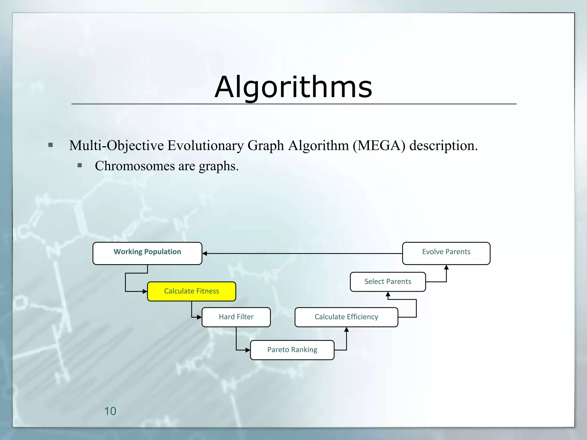 Algorithms
   Multi-Objective Evolutionary Graph Algorithm (MEGA) description.
      Chromosomes are graphs.




          Working Population                                                                      Evolve Parents


                                                                                 Select Parents
                       Calculate Fitness


                                       Hard Filter                Calculate Efficiency



                                                     Pareto Ranking




         10
 