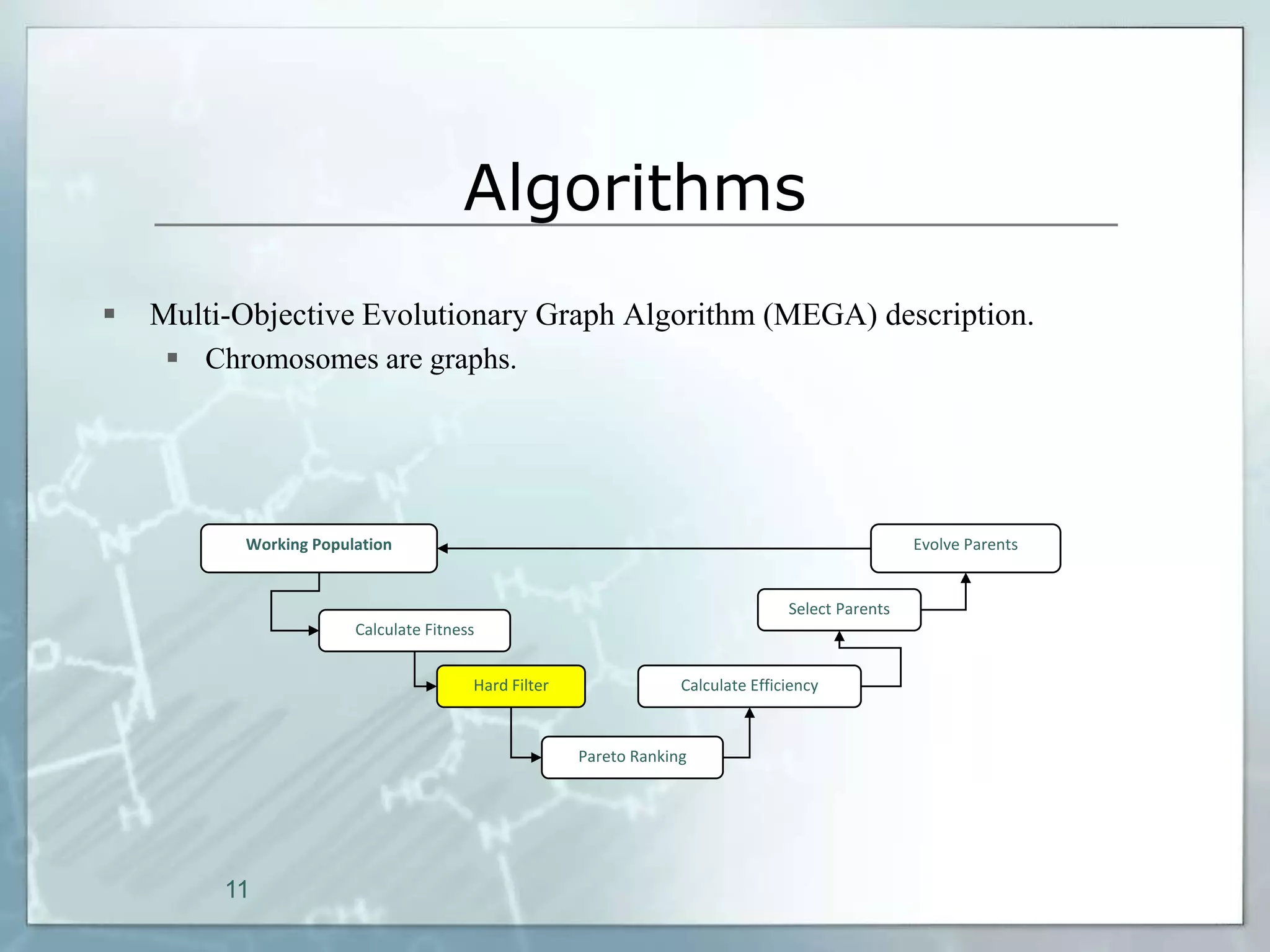 Algorithms
   Multi-Objective Evolutionary Graph Algorithm (MEGA) description.
      Chromosomes are graphs.




          Working Population                                                                      Evolve Parents


                                                                                 Select Parents
                       Calculate Fitness


                                       Hard Filter                Calculate Efficiency



                                                     Pareto Ranking




         11
 