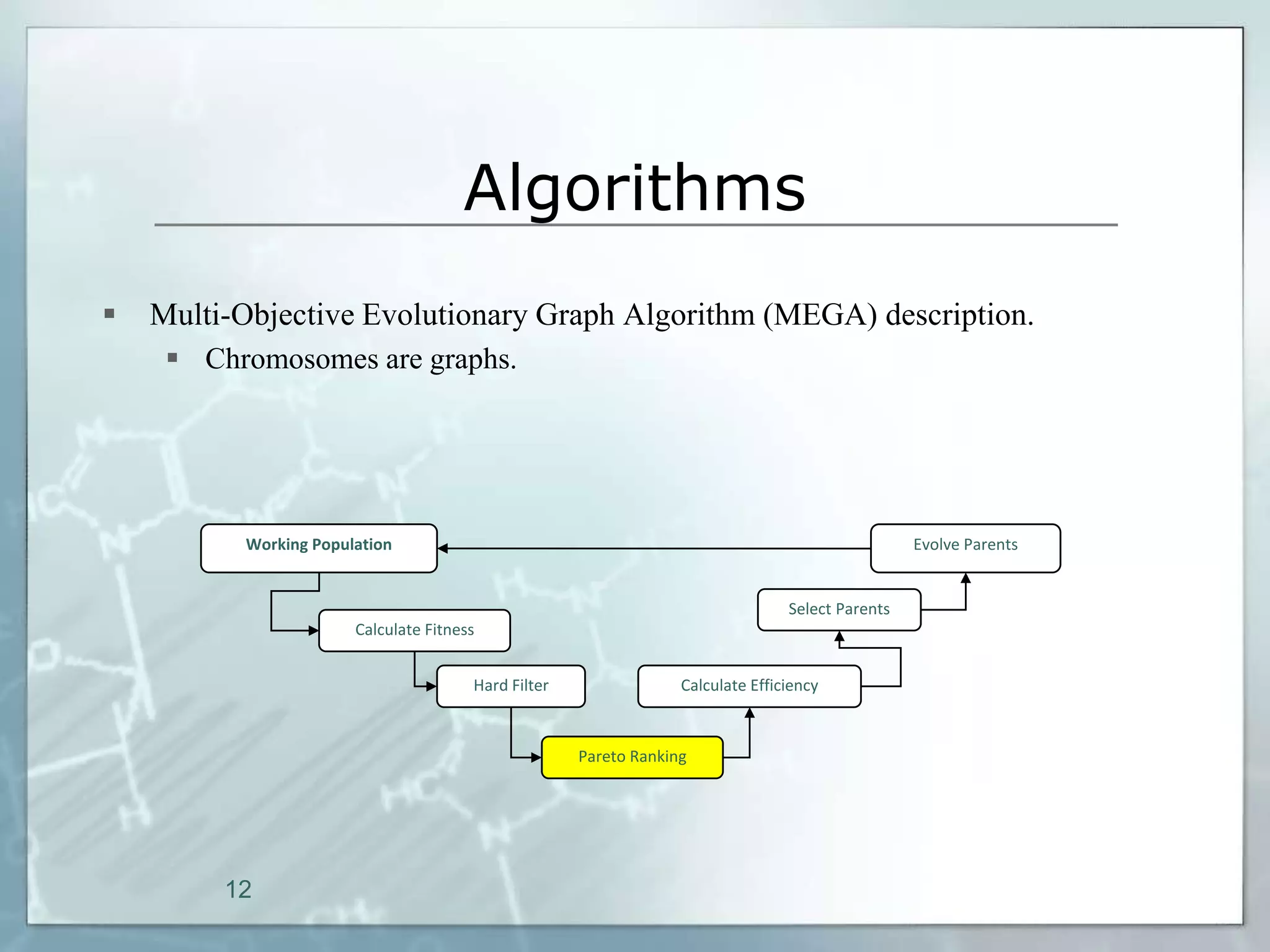 Algorithms
   Multi-Objective Evolutionary Graph Algorithm (MEGA) description.
      Chromosomes are graphs.




          Working Population                                                                      Evolve Parents


                                                                                 Select Parents
                       Calculate Fitness


                                       Hard Filter                Calculate Efficiency



                                                     Pareto Ranking




         12
 