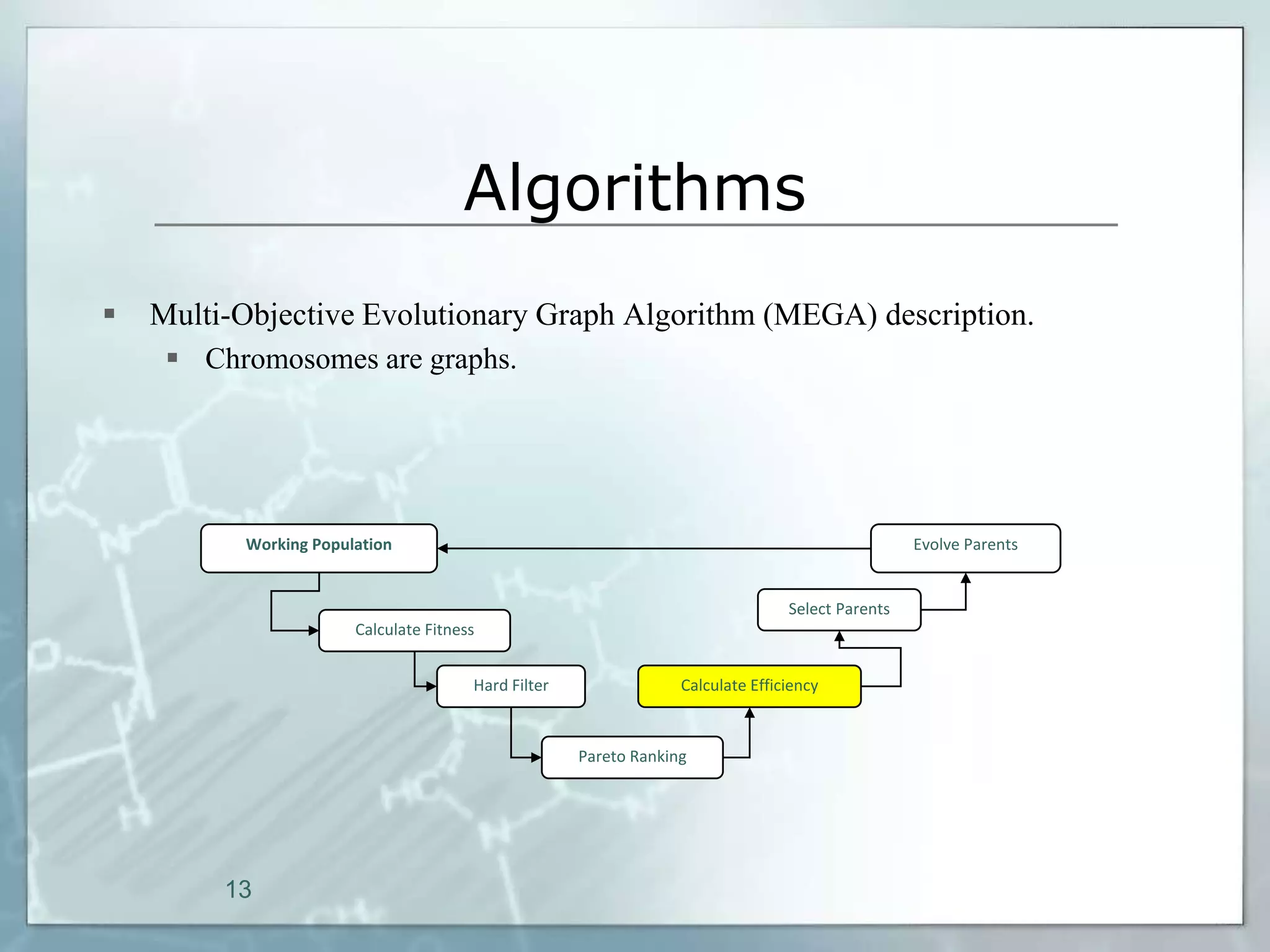 Algorithms
   Multi-Objective Evolutionary Graph Algorithm (MEGA) description.
      Chromosomes are graphs.




          Working Population                                                                      Evolve Parents


                                                                                 Select Parents
                       Calculate Fitness


                                       Hard Filter                Calculate Efficiency



                                                     Pareto Ranking




         13
 