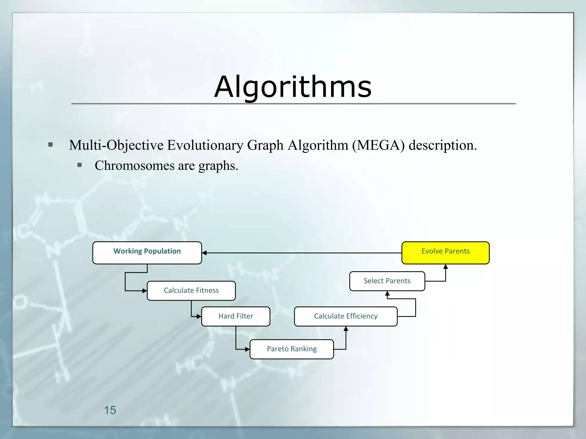 Algorithms
   Multi-Objective Evolutionary Graph Algorithm (MEGA) description.
      Chromosomes are graphs.




          Working Population                                                                      Evolve Parents


                                                                                 Select Parents
                       Calculate Fitness


                                       Hard Filter                Calculate Efficiency



                                                     Pareto Ranking




         15
 