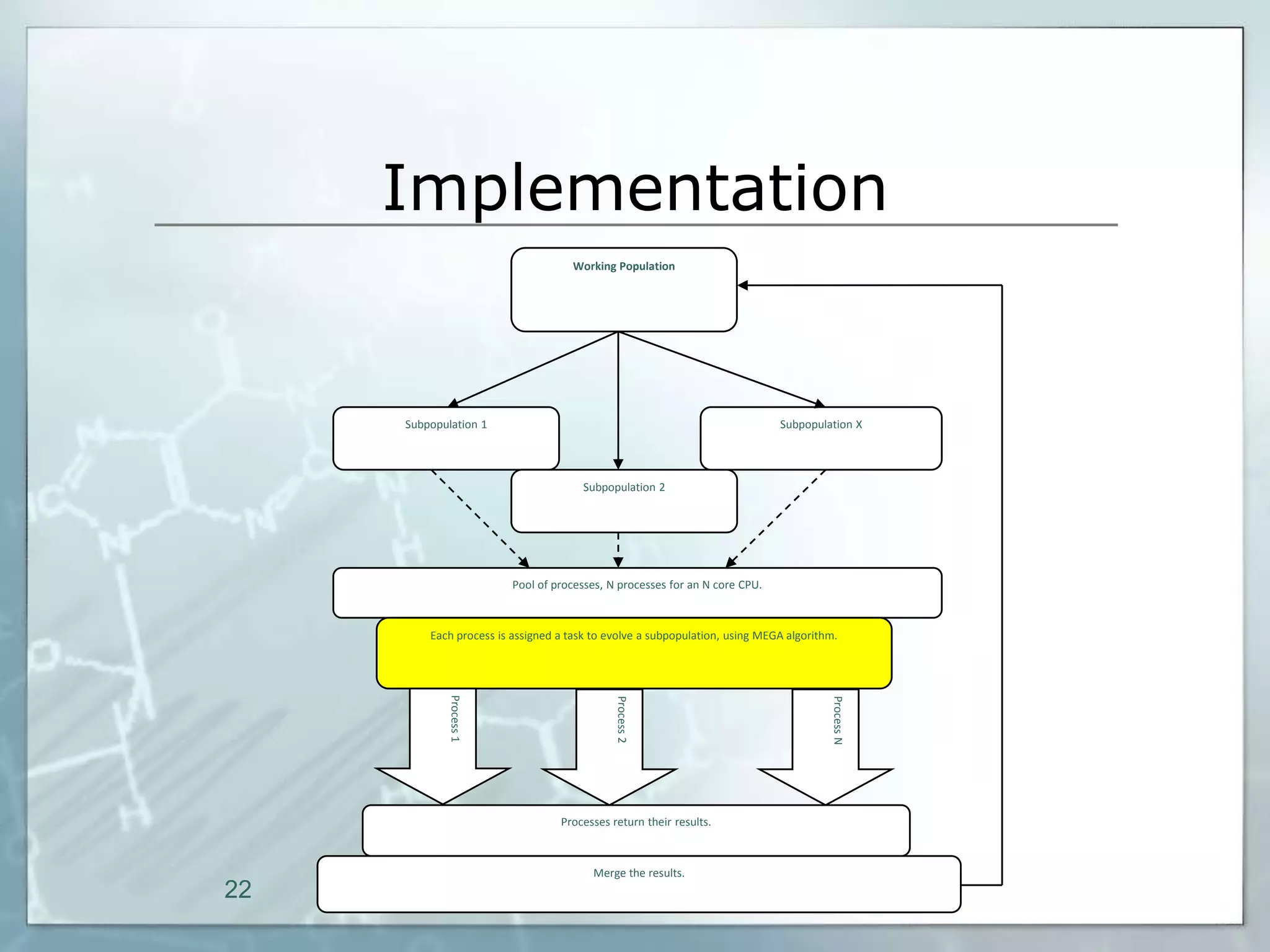 Implementation
                                     Working Population




     Subpopulation 1                                                         Subpopulation X




                                       Subpopulation 2




                         Pool of processes, N processes for an N core CPU.



         Each process is assigned a task to evolve a subpopulation, using MEGA algorithm.
            Process 1




                                             Process 2




                                                                                       Process N
                                  Processes return their results.



                                         Merge the results.
22
 